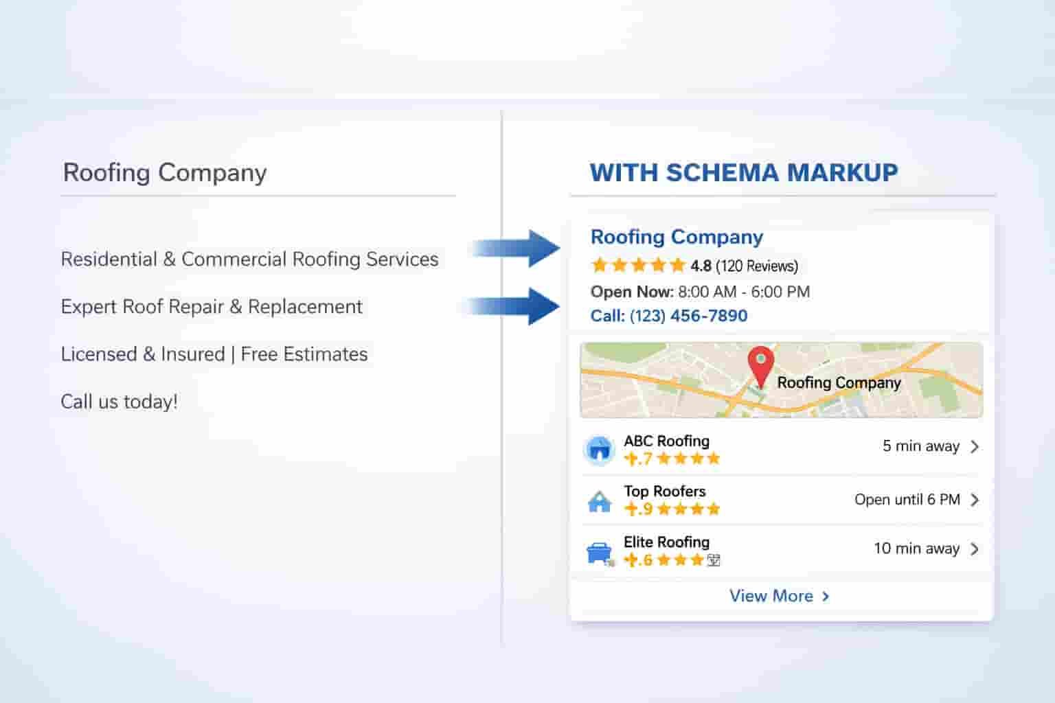 Visual example of Rich Results and Google Map Pack listing achieved by following the Roofing Contractor Local SEO Schema Guide.