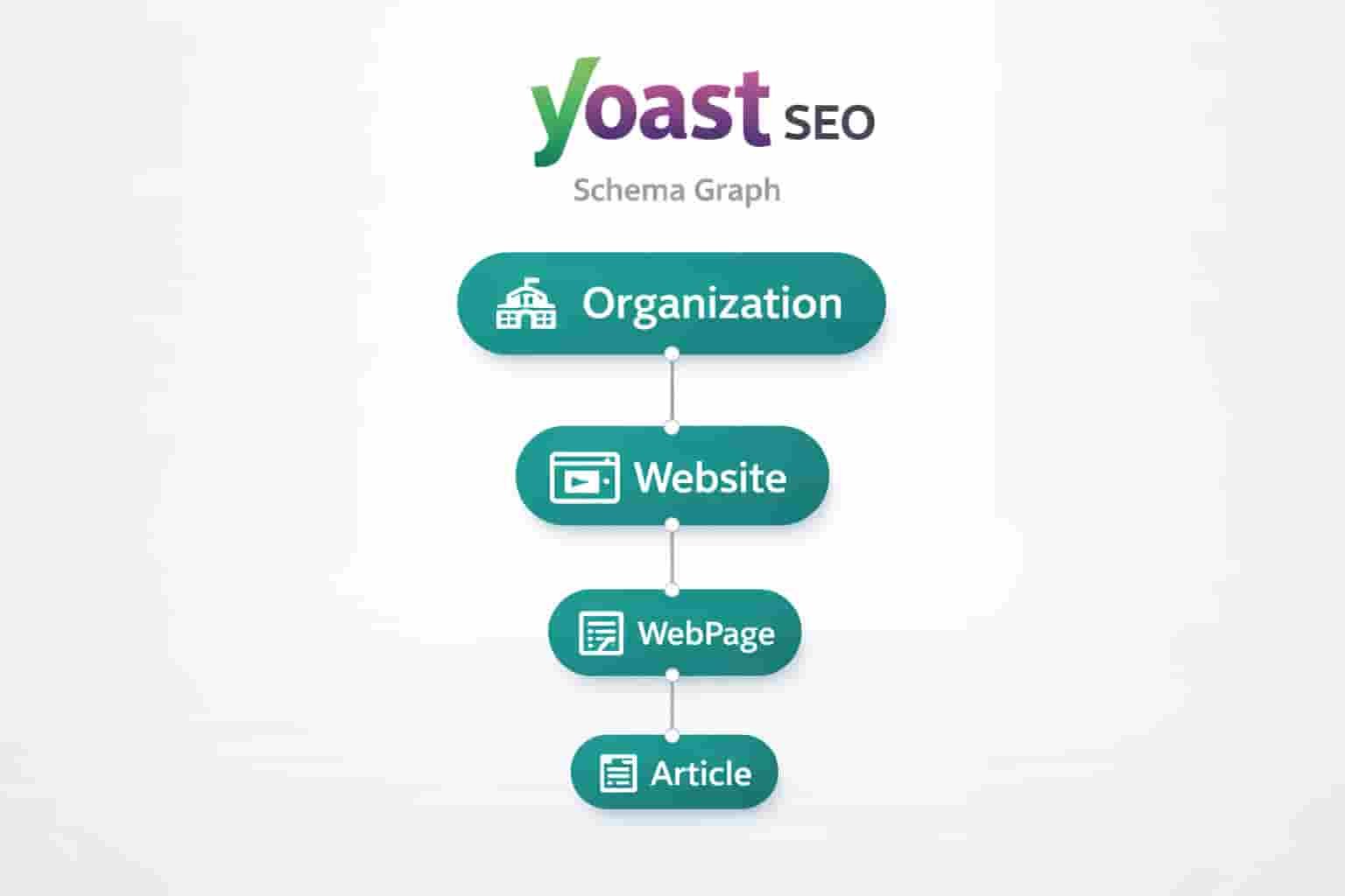 Automated Schema Graph Visualization in Yoast SEO for Simplified Structured Data
