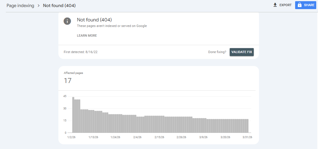 How to fix 404 Error in Google Search Console guide dashboard