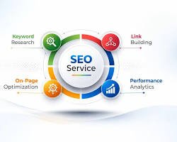 NAP consistency diagram for Local Business SEO optimization